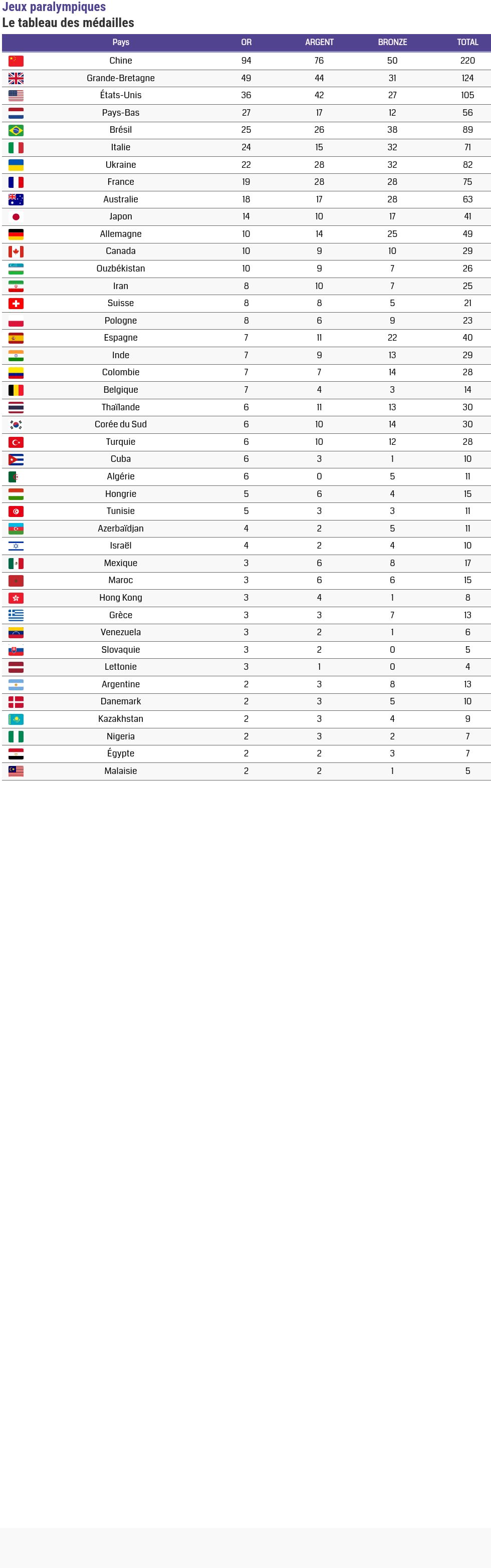 visualisation de tableau