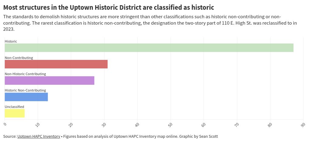 chart visualization