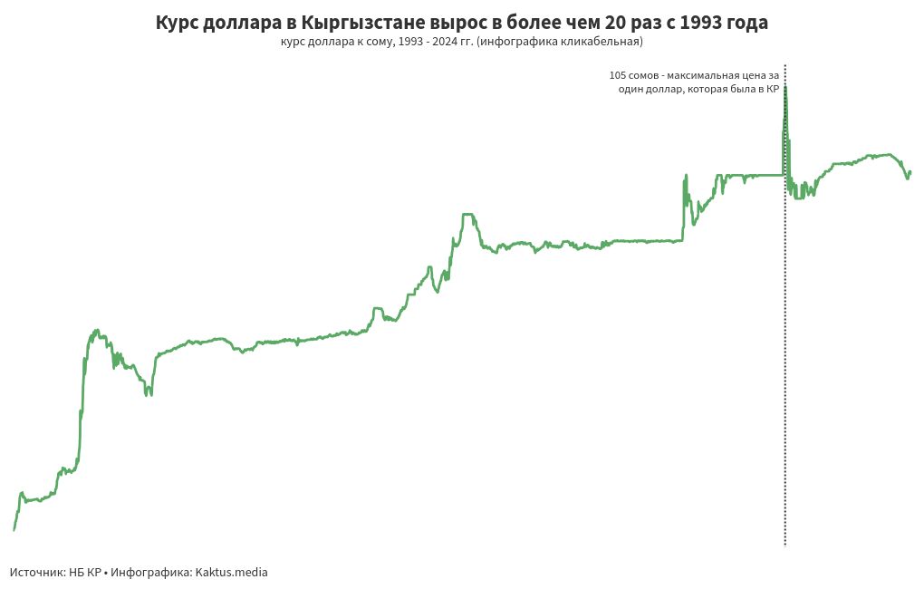 chart visualization