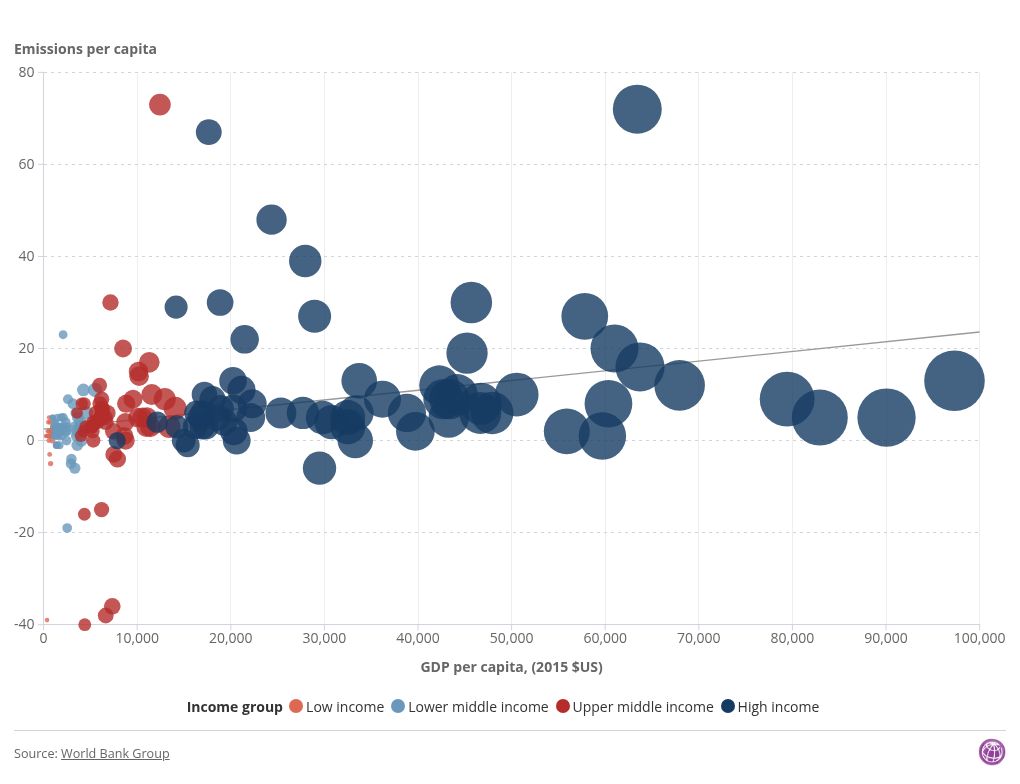 scatter visualization