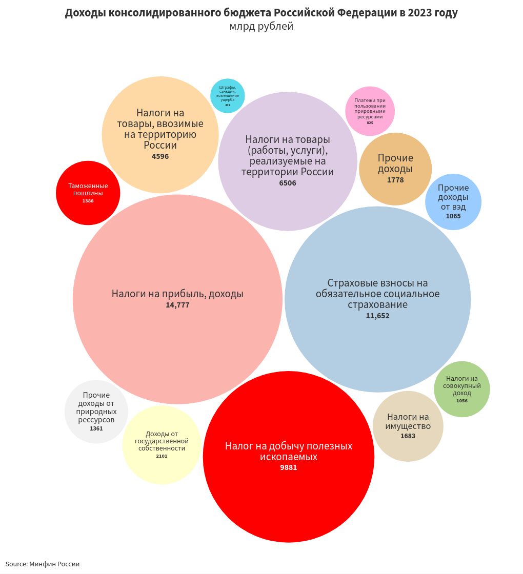 hierarchy visualization