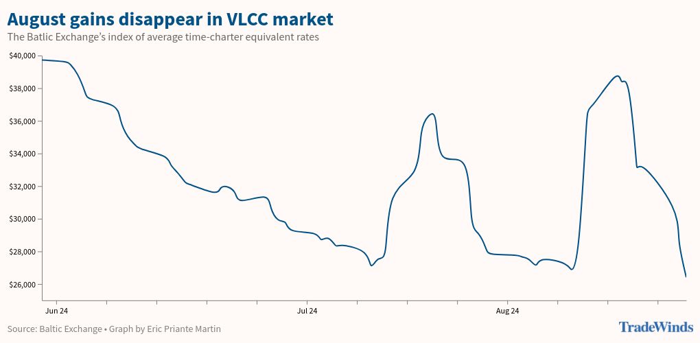 chart visualization