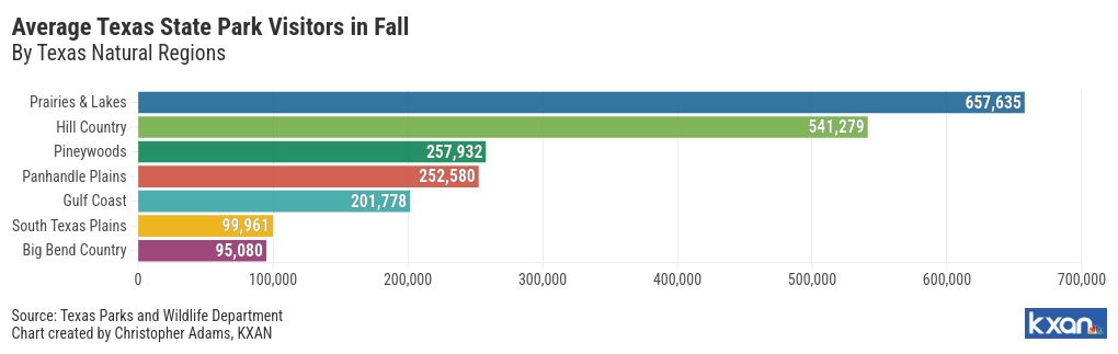 chart visualization