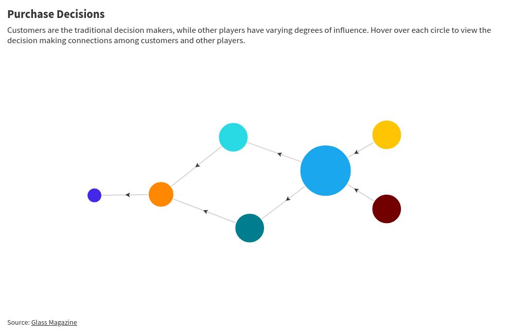 network visualization