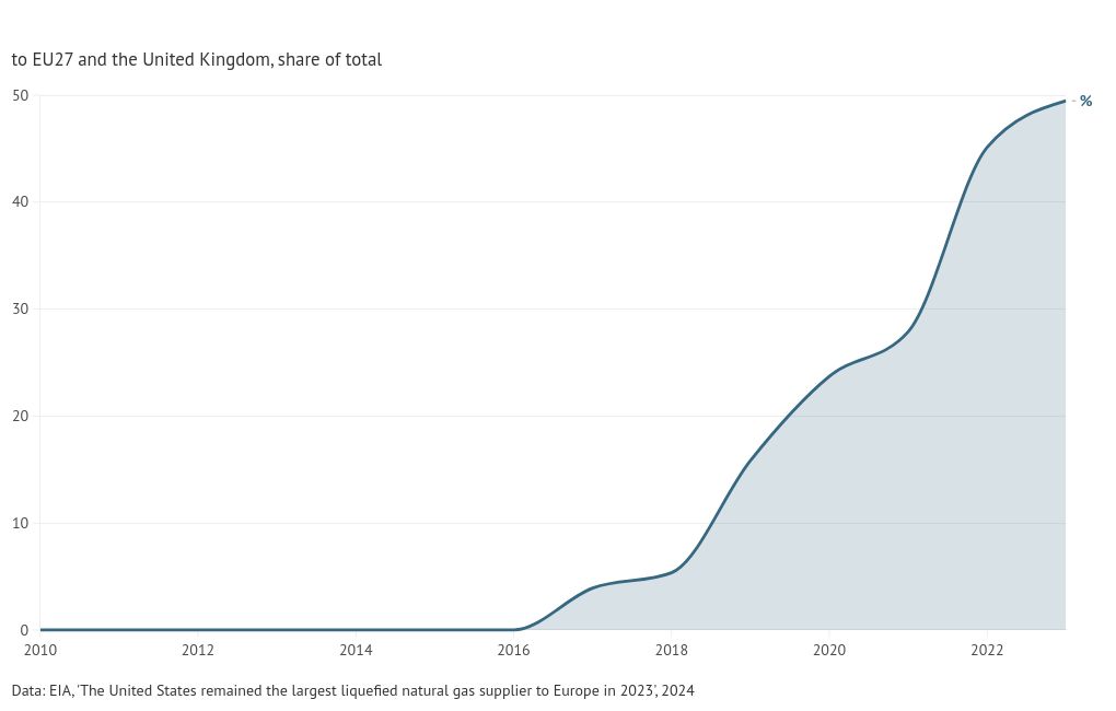 chart visualization