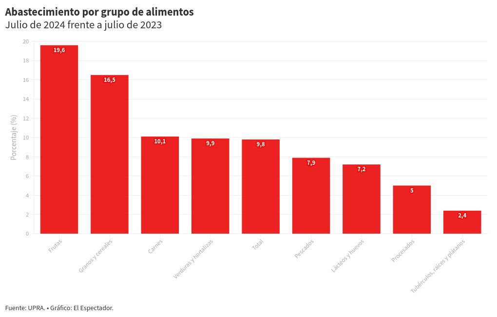 chart visualization