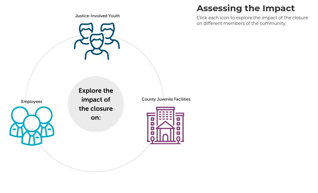 interactive diagram visualization