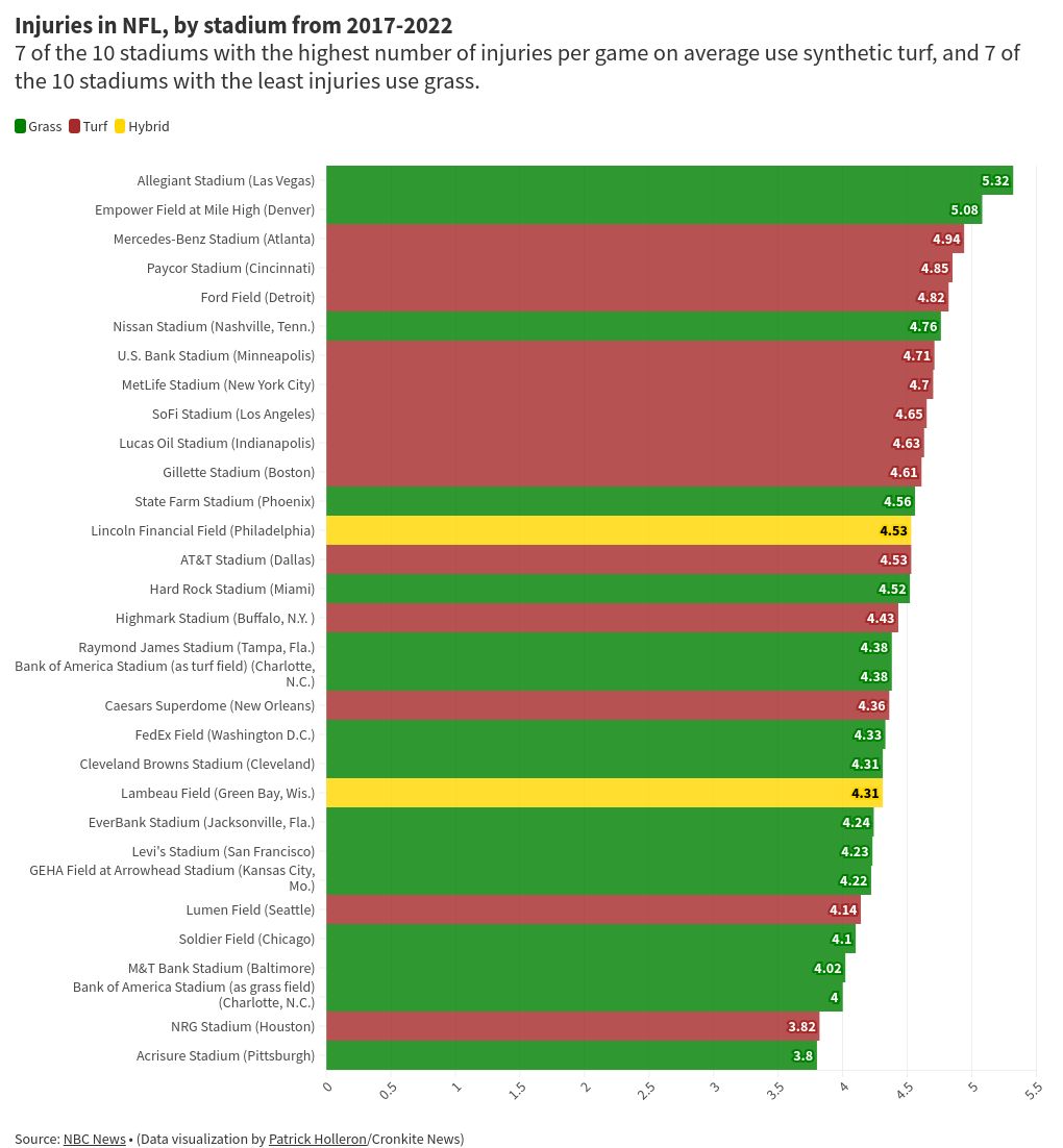 chart visualization