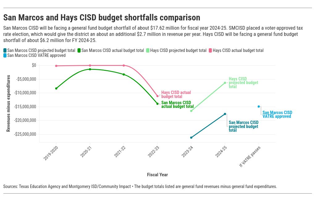 chart visualization