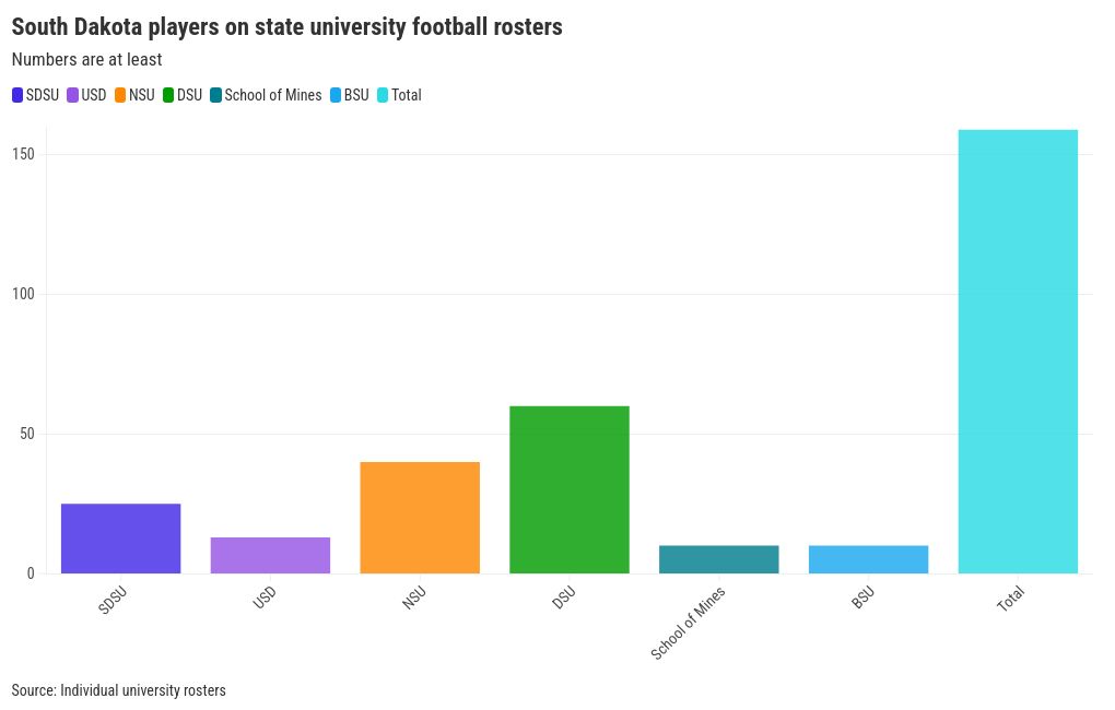 chart visualization