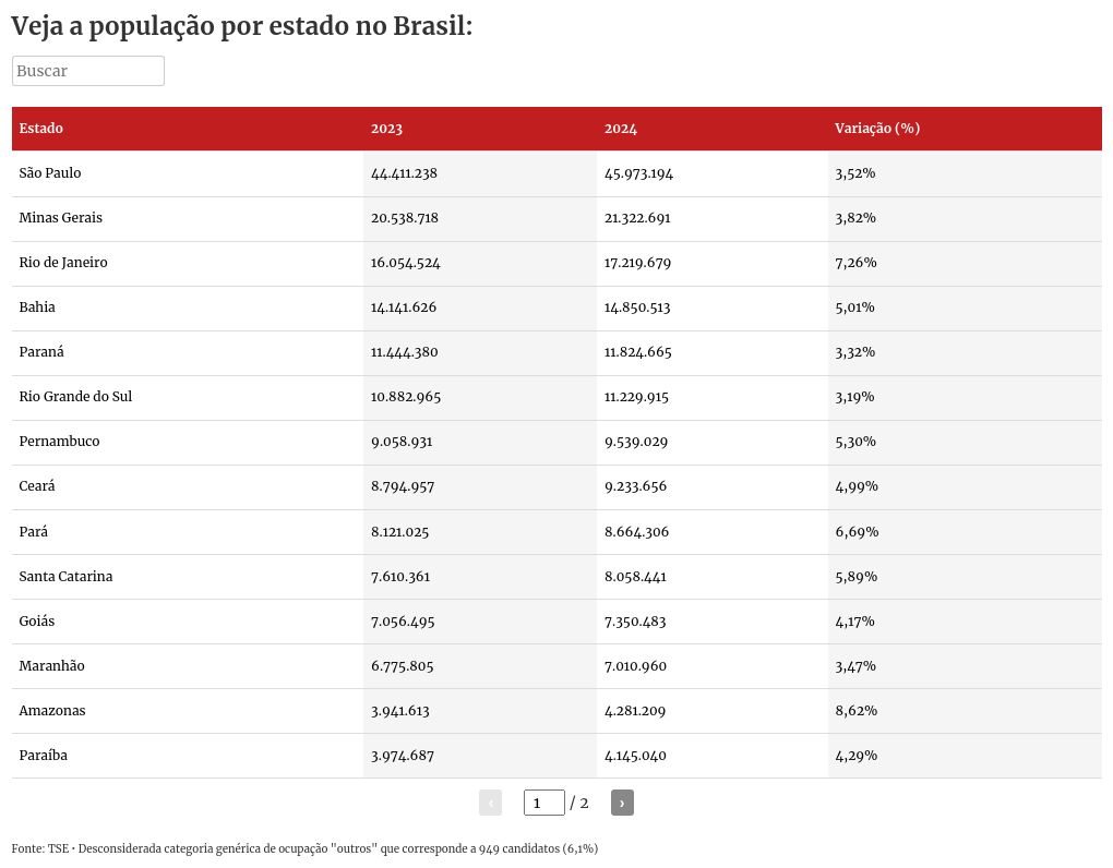 table visualization