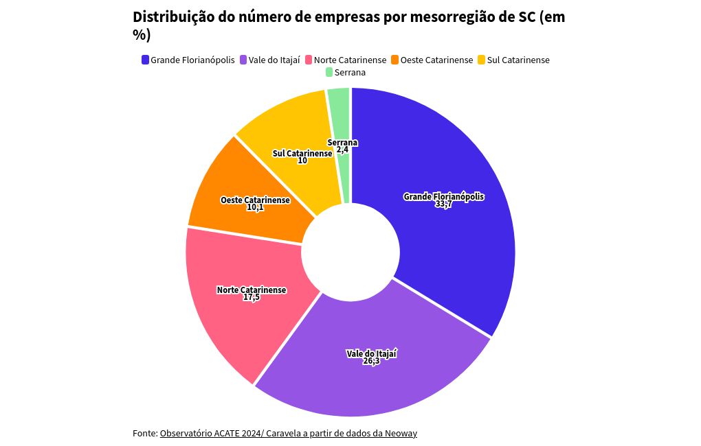 chart visualization