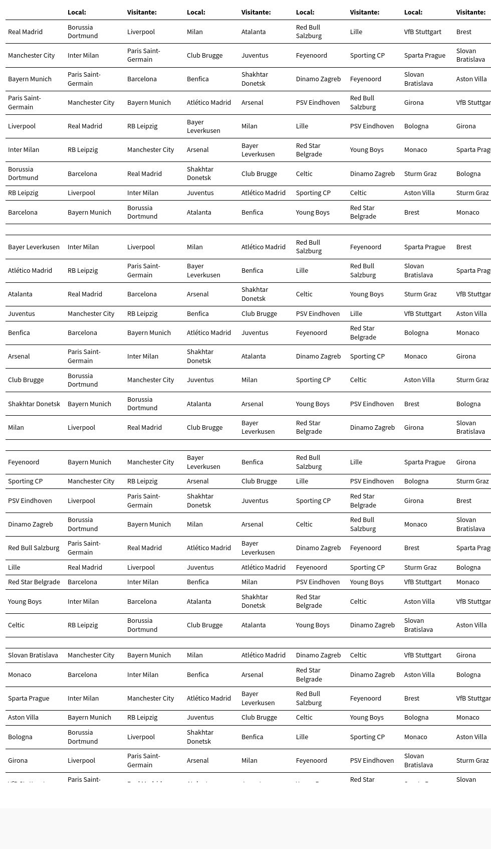 table visualization