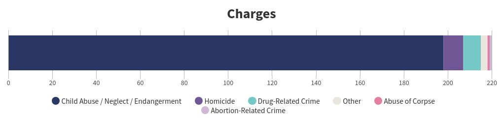 chart visualization