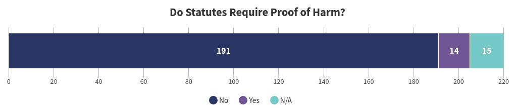 chart visualization