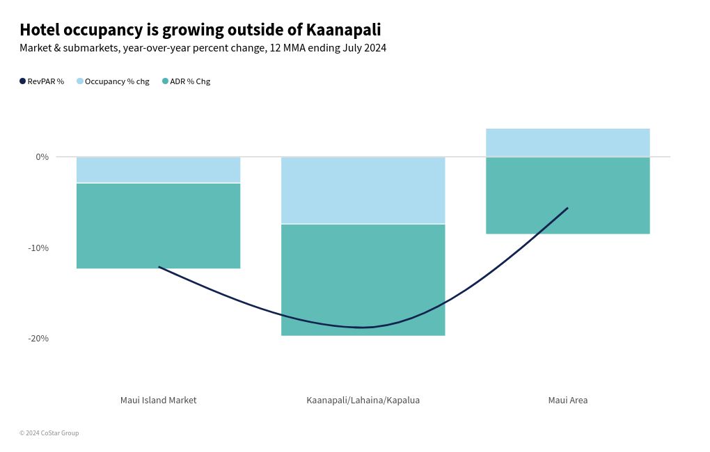 chart visualization