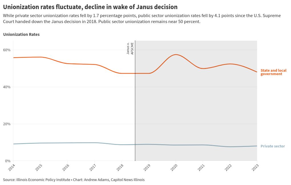 chart visualization