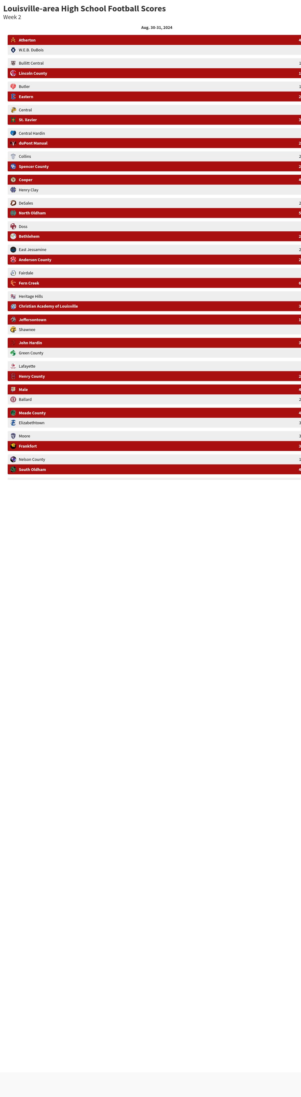 visualisasi turnamen