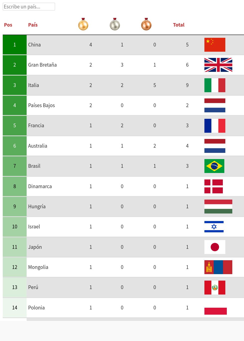 table visualization