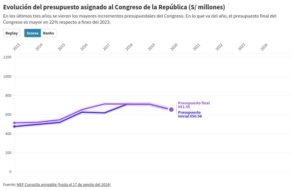 chart visualization