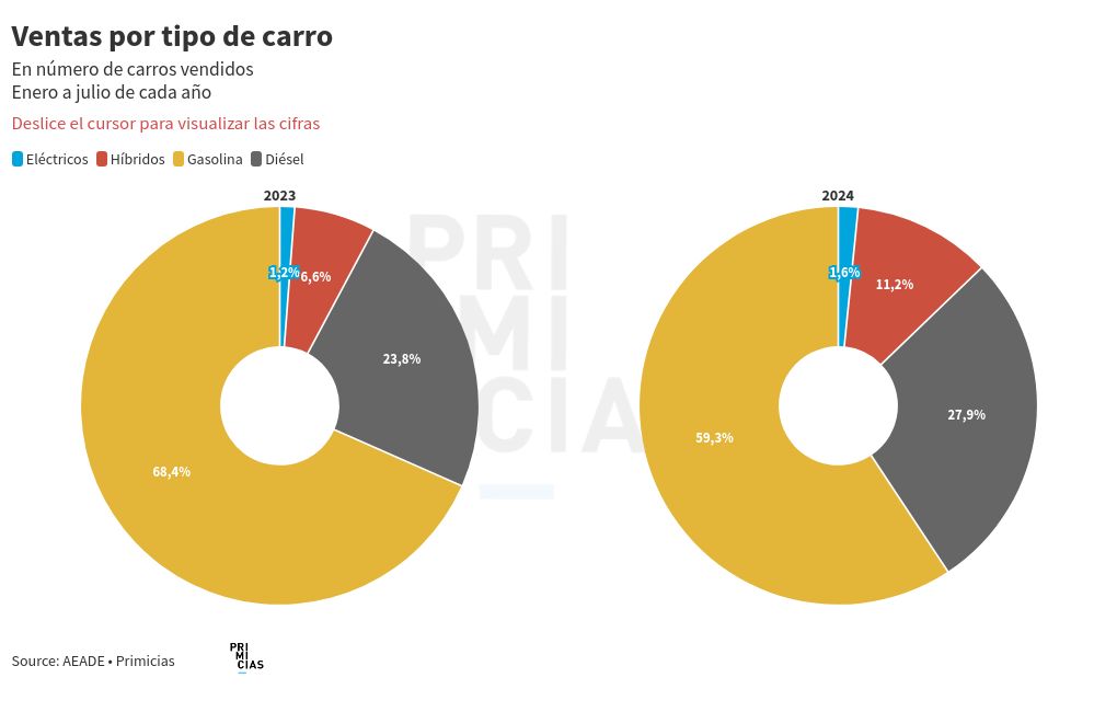 chart visualization