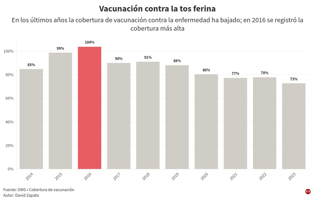 chart visualization