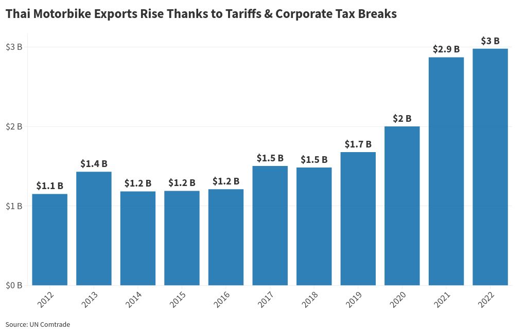 chart visualization