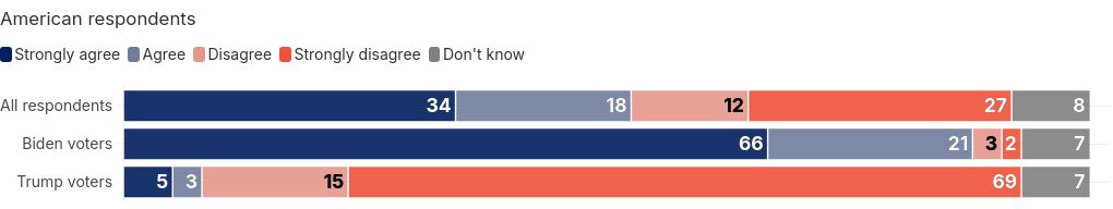 chart visualization