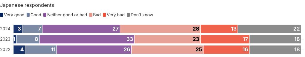 chart visualization