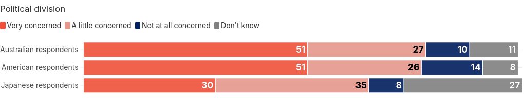 chart visualization