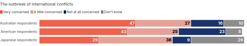 chart visualization