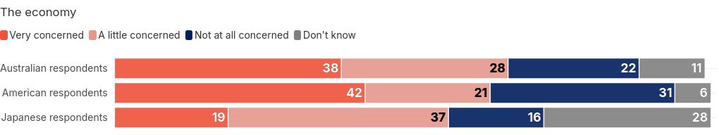 chart visualization