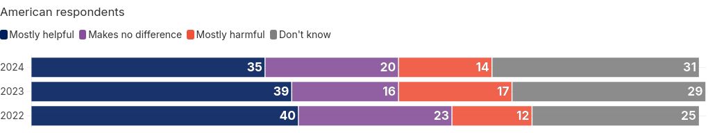 chart visualization