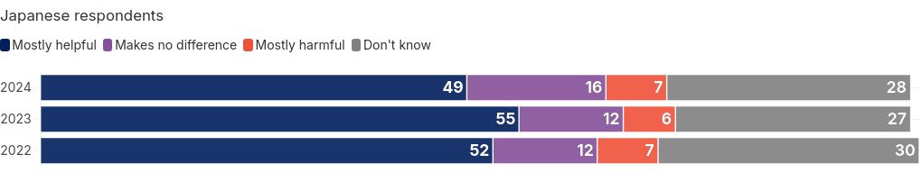 chart visualization