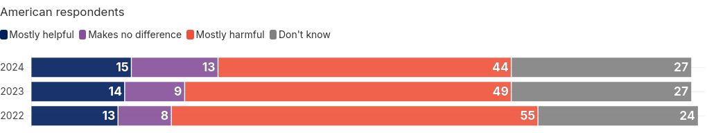 chart visualization