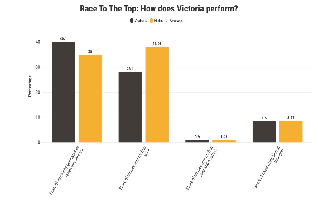 chart visualization