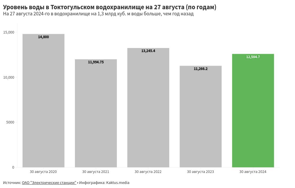 chart visualization