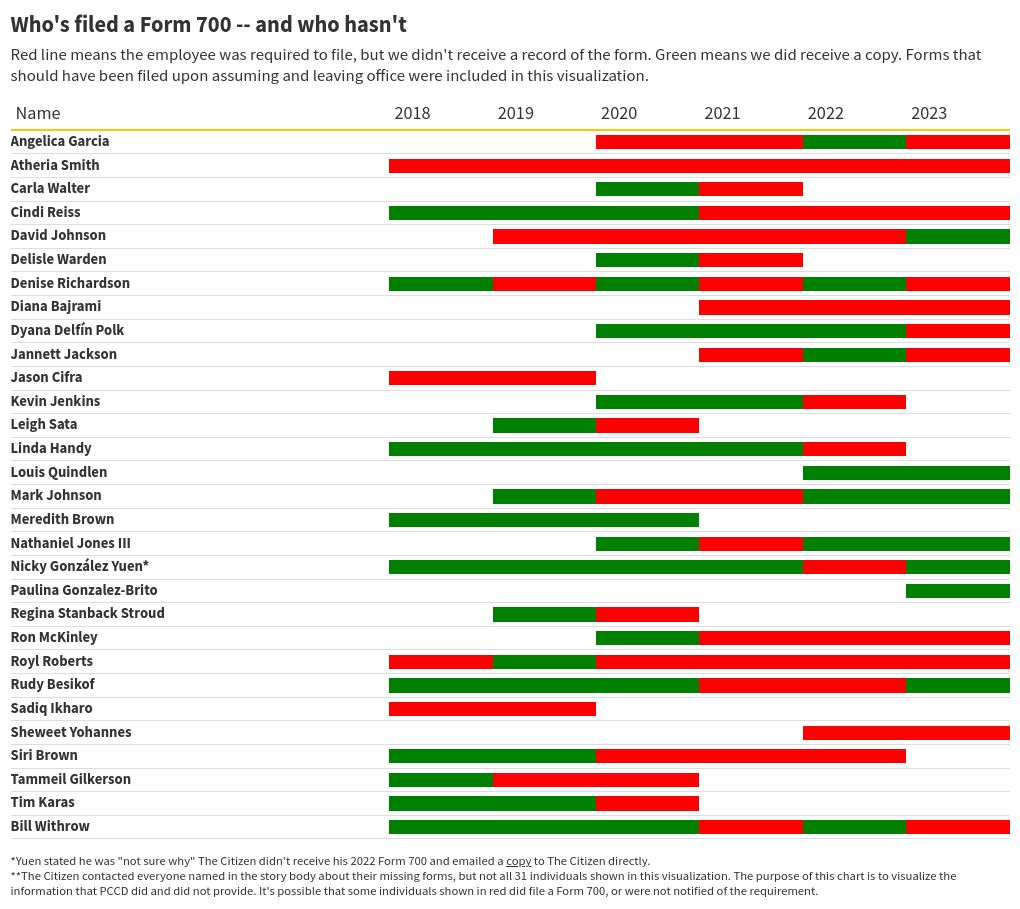 table visualization