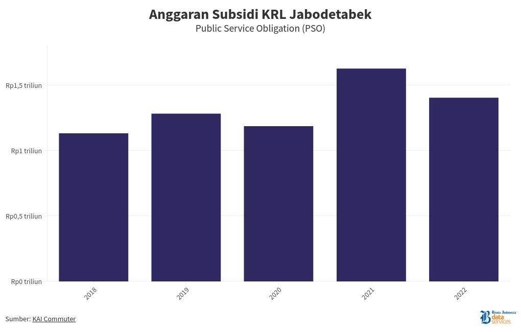 chart visualization