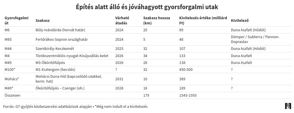 table visualization