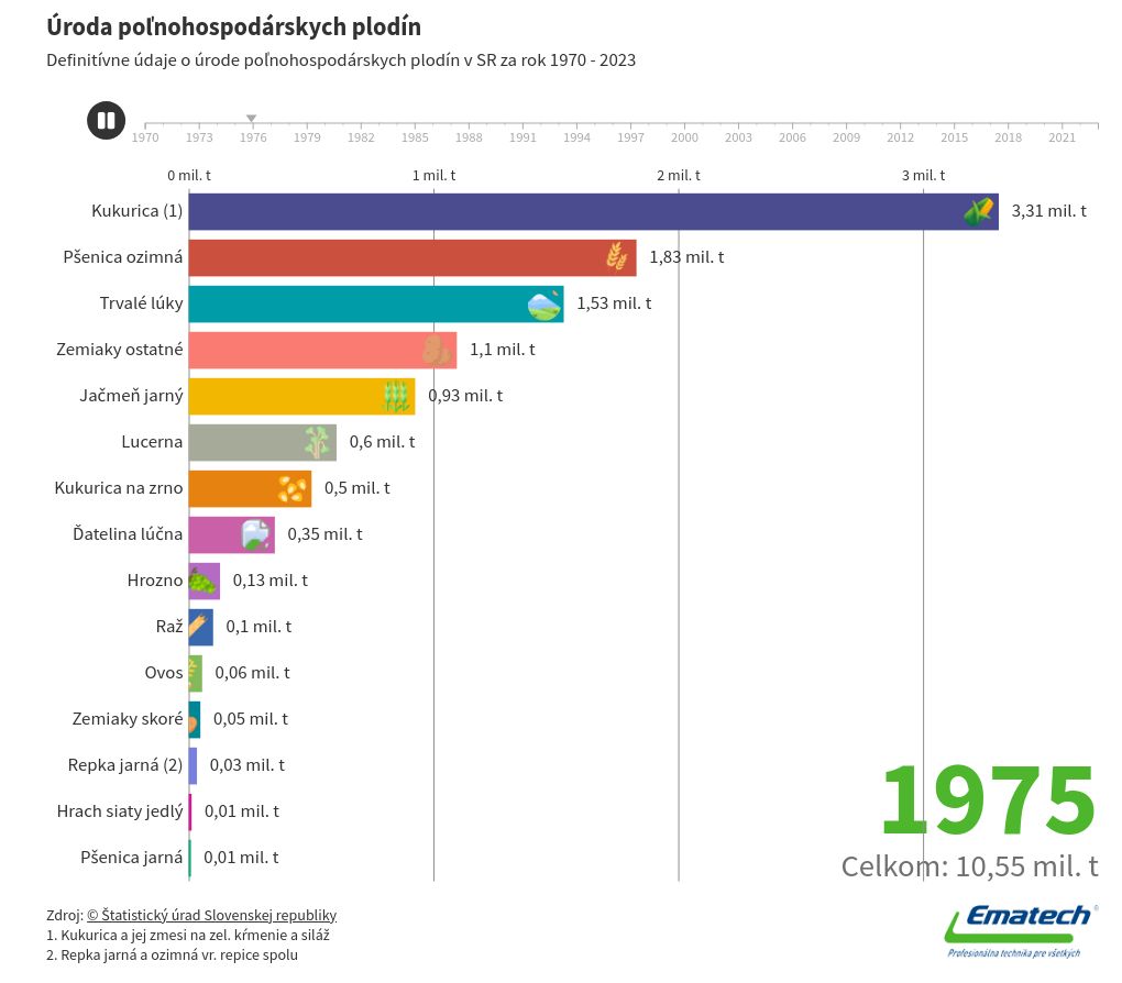 bar-chart-race visualization