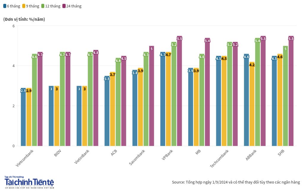 chart visualization