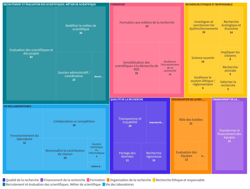 hierarchy visualization