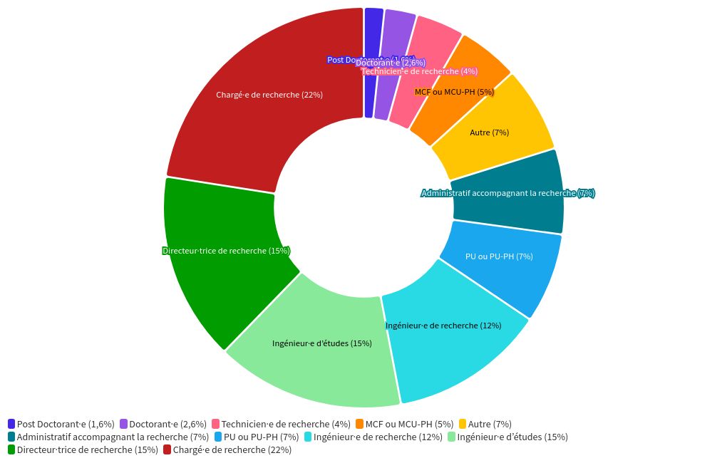 chart visualization