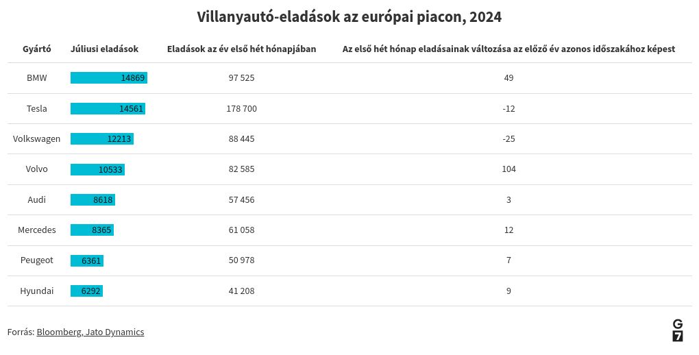 table visualization