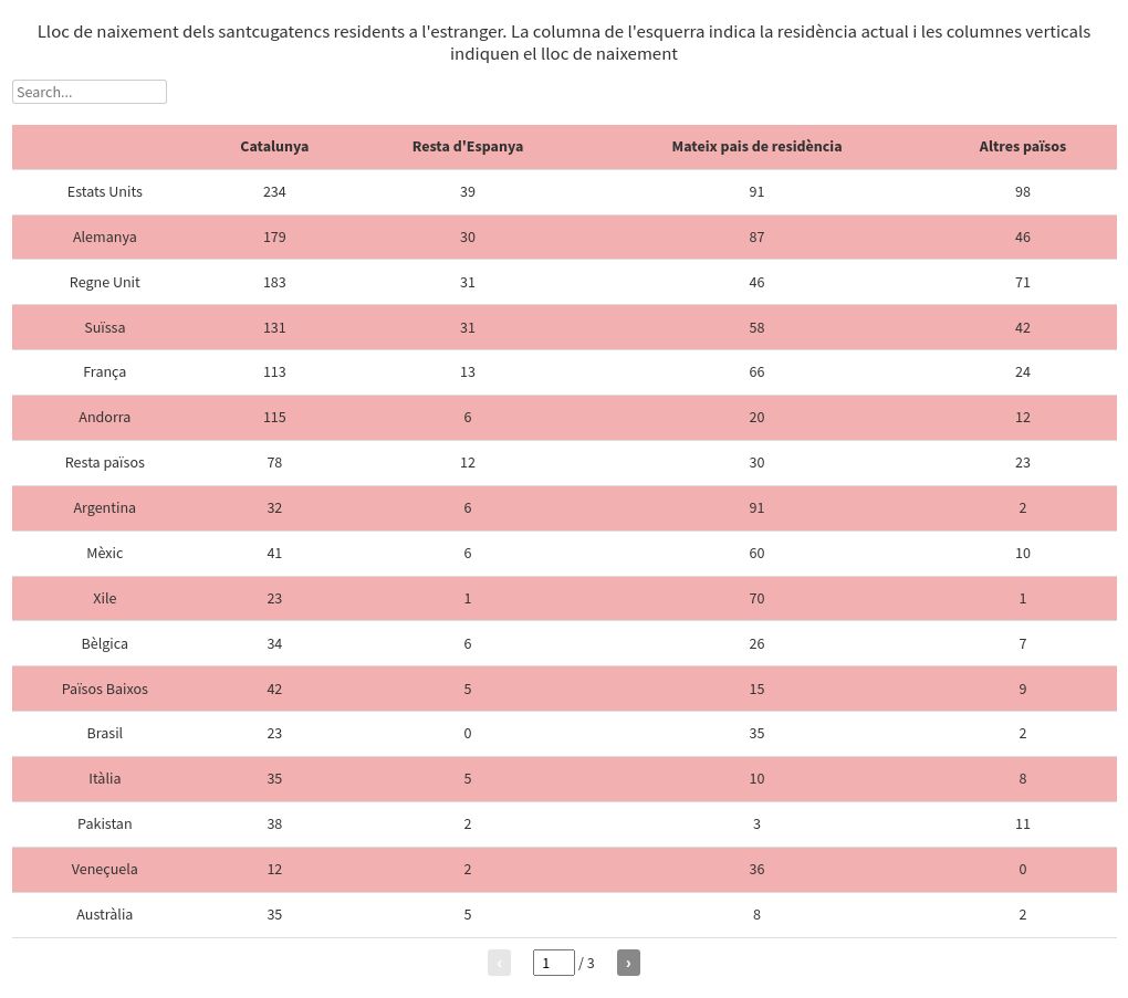 table visualization