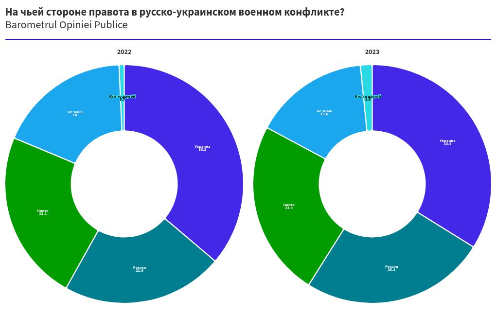 chart visualization