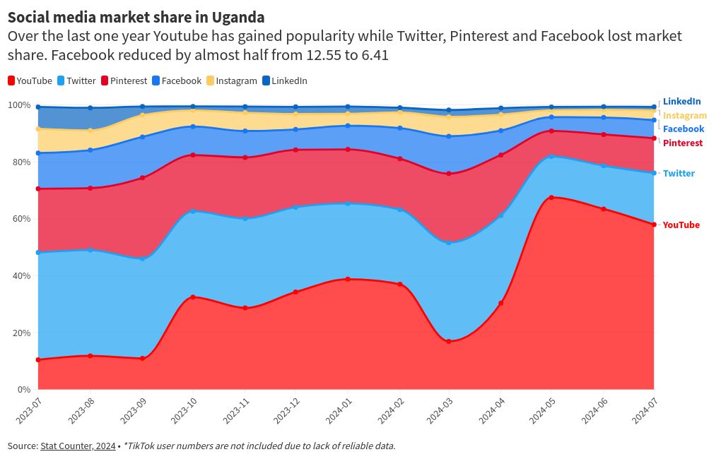 chart visualization