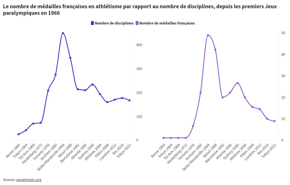 chart visualization