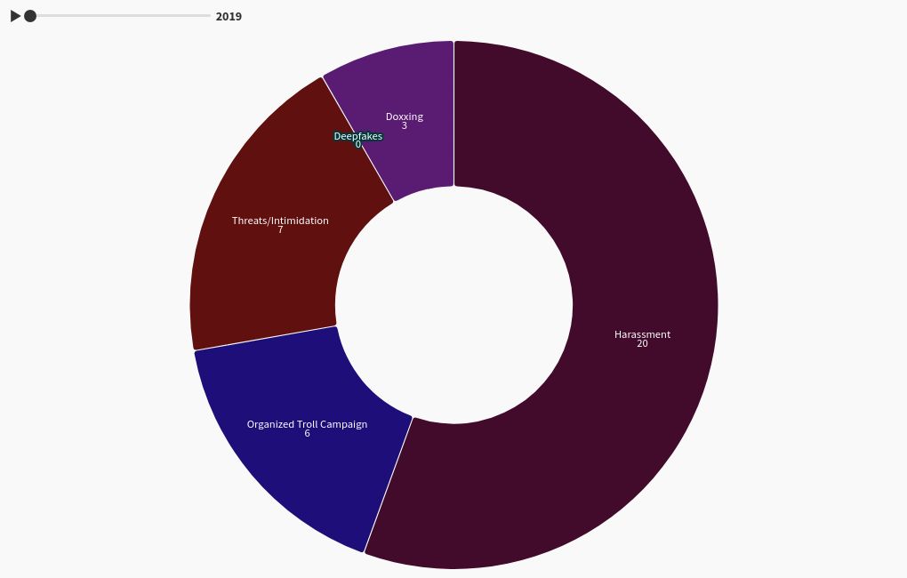 chart visualization